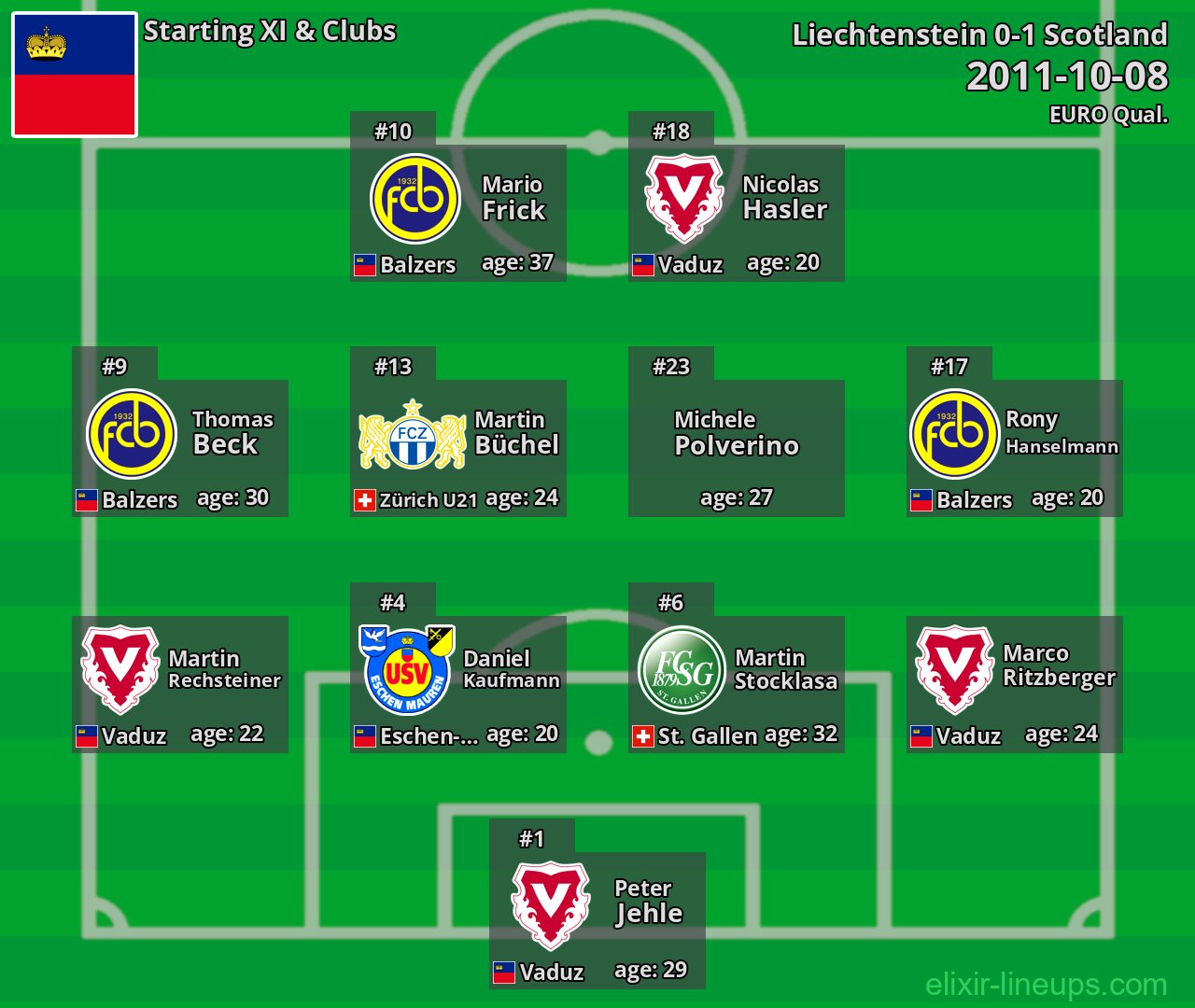 Liechtenstein Starting XI 2011-10-08