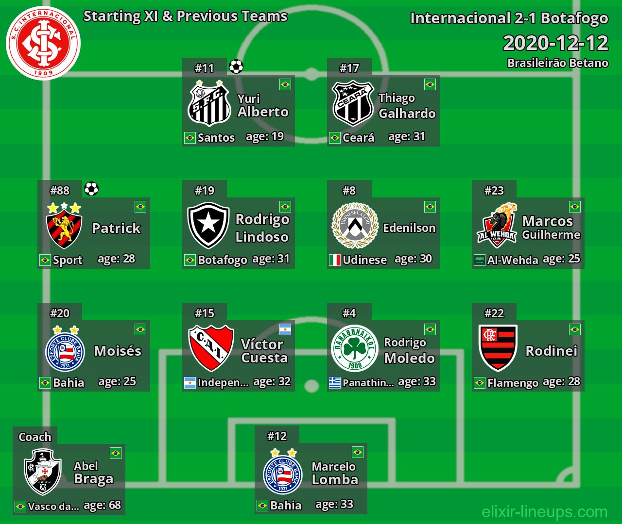 Internacional Starting XI & Previous Teams 2020-12-12