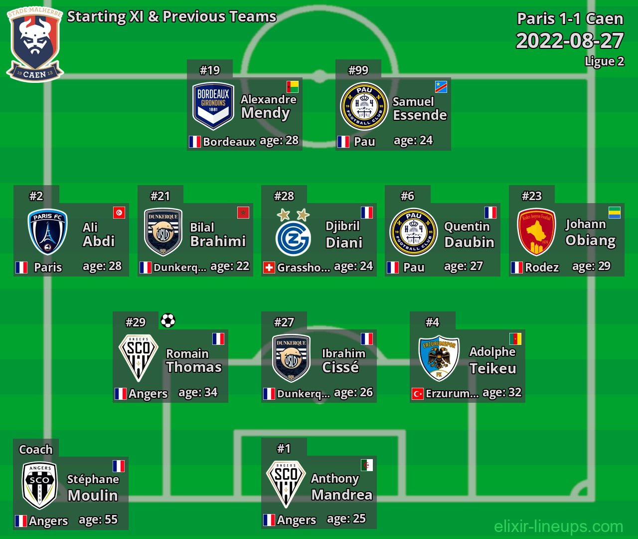 Caen Starting XI & Previous Teams 2022-08-27