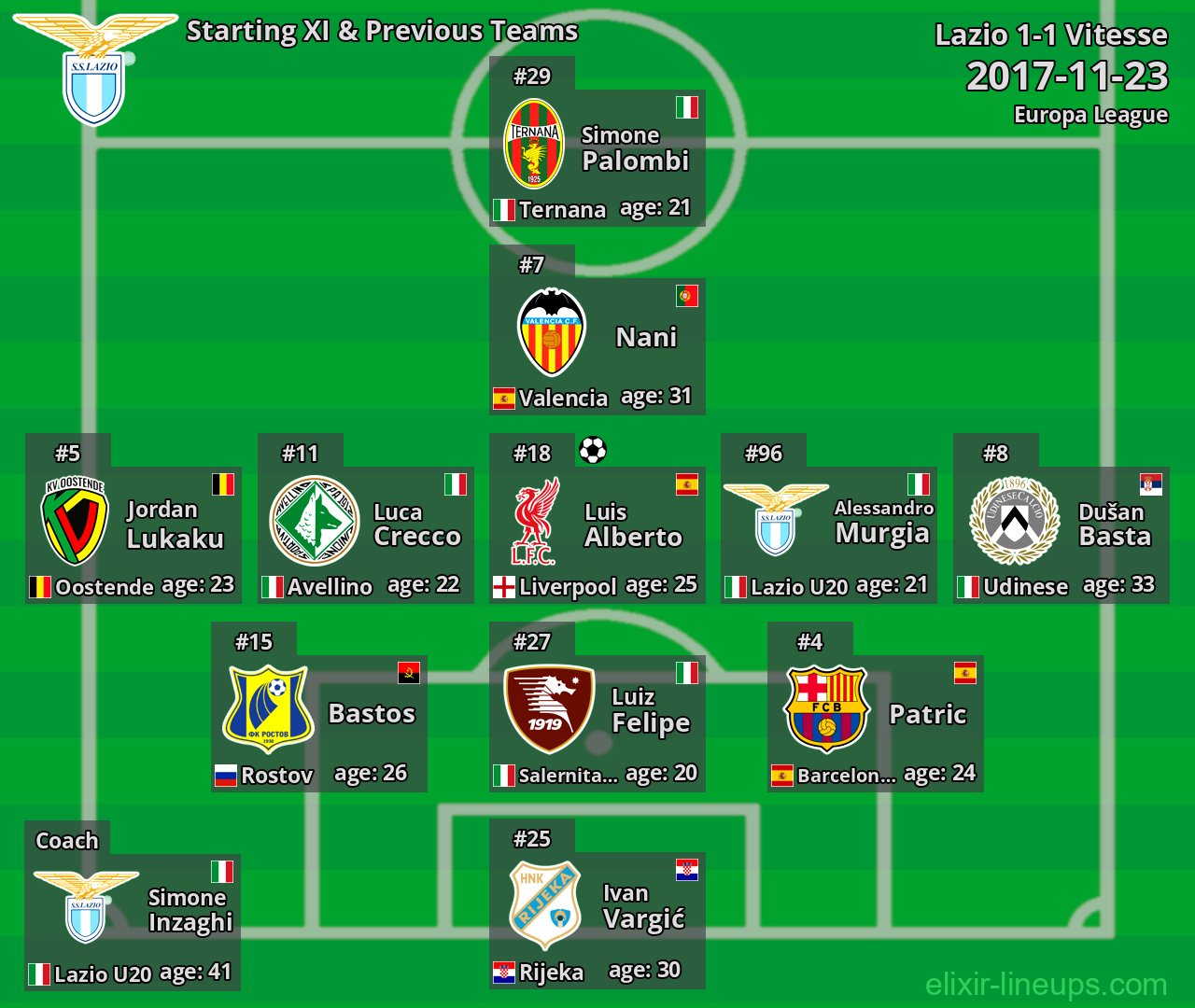 Lazio Starting XI & Previous Teams 2017-11-23