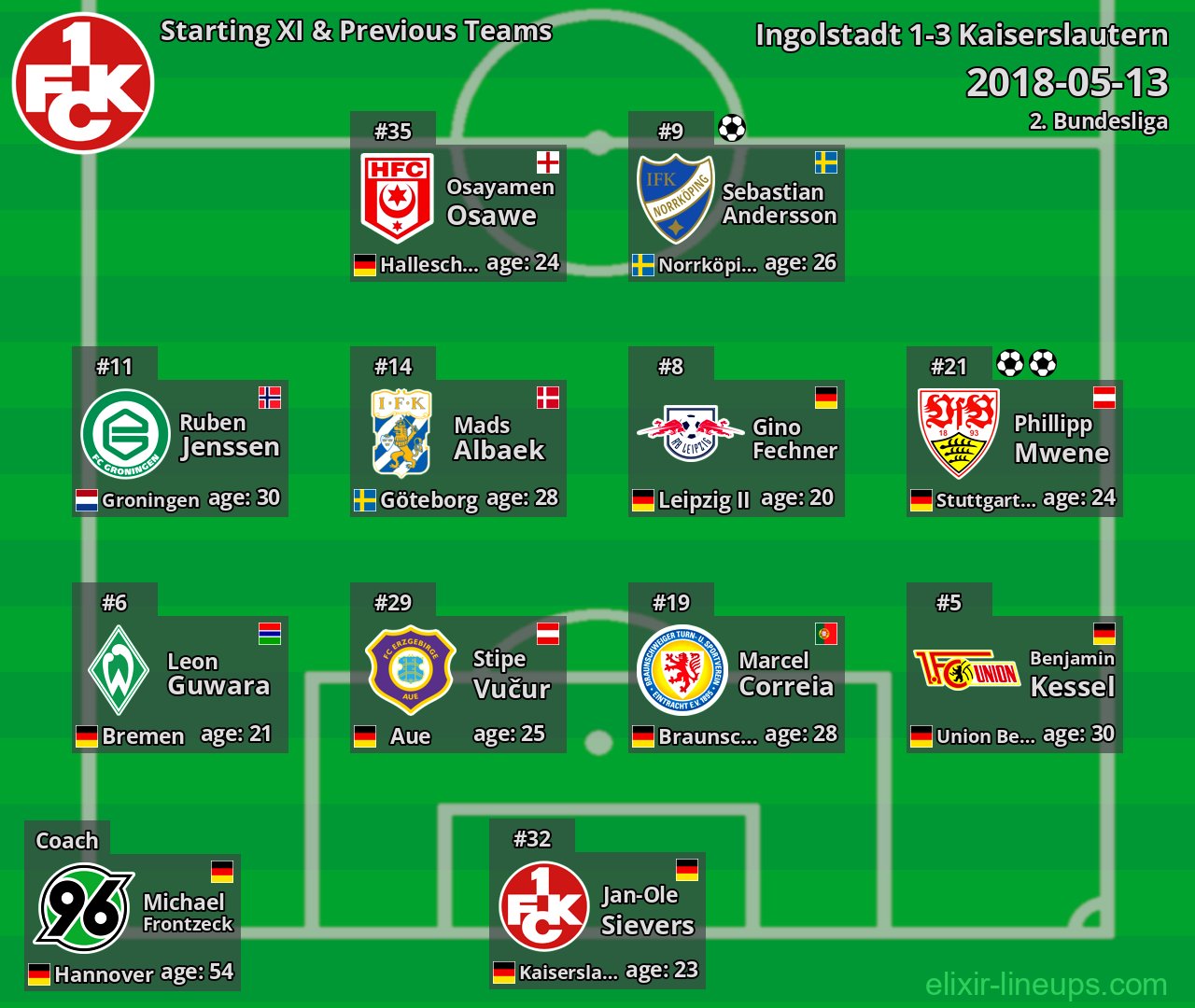 Kaiserslautern Starting XI & Previous Teams 2018-05-13