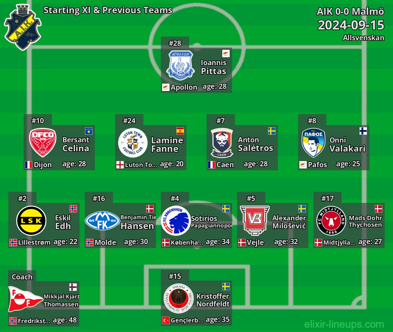 AIK Starting XI & Previous Teams 2024-09-15