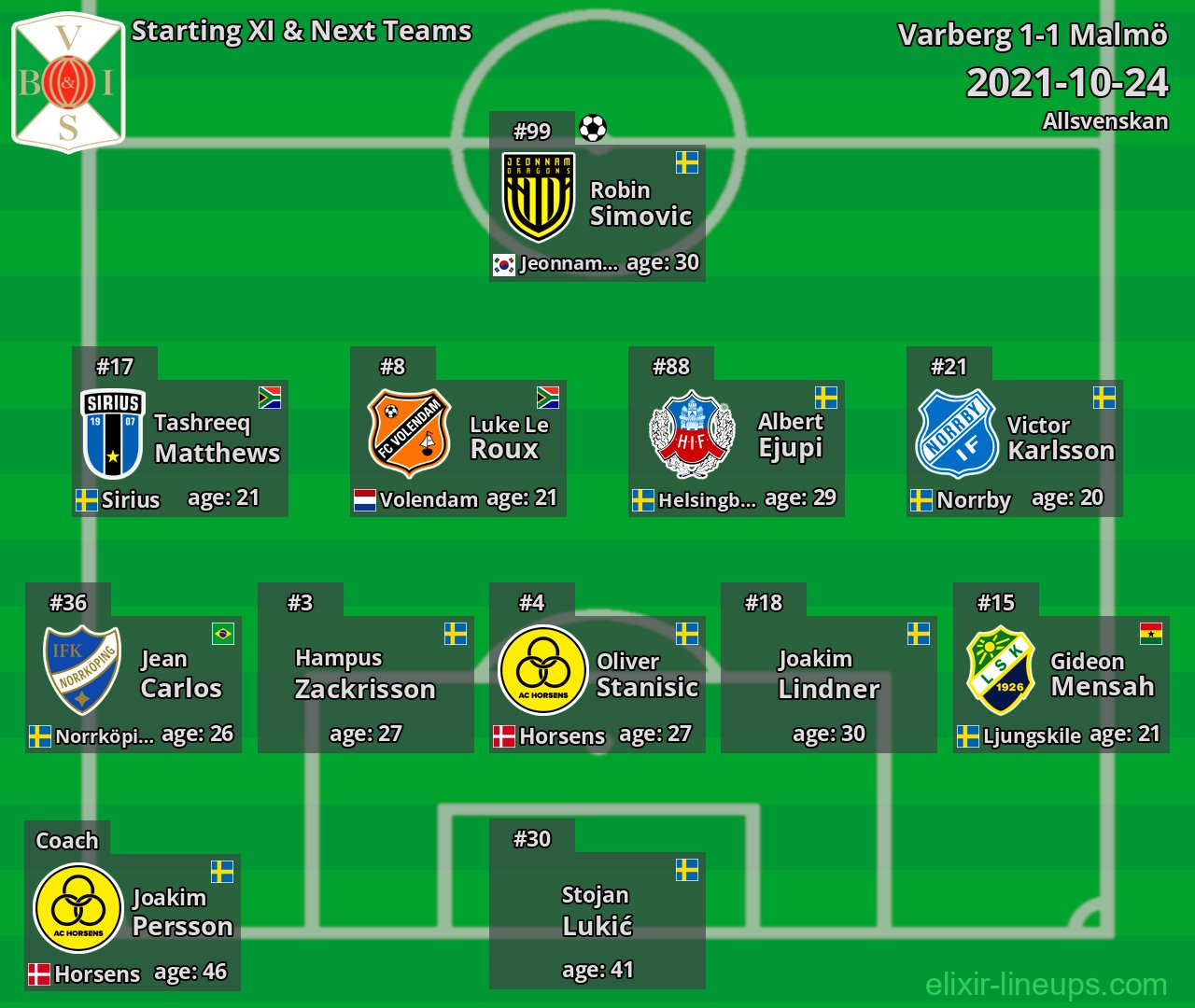Varberg Starting XI & Next Teams 2021-10-24