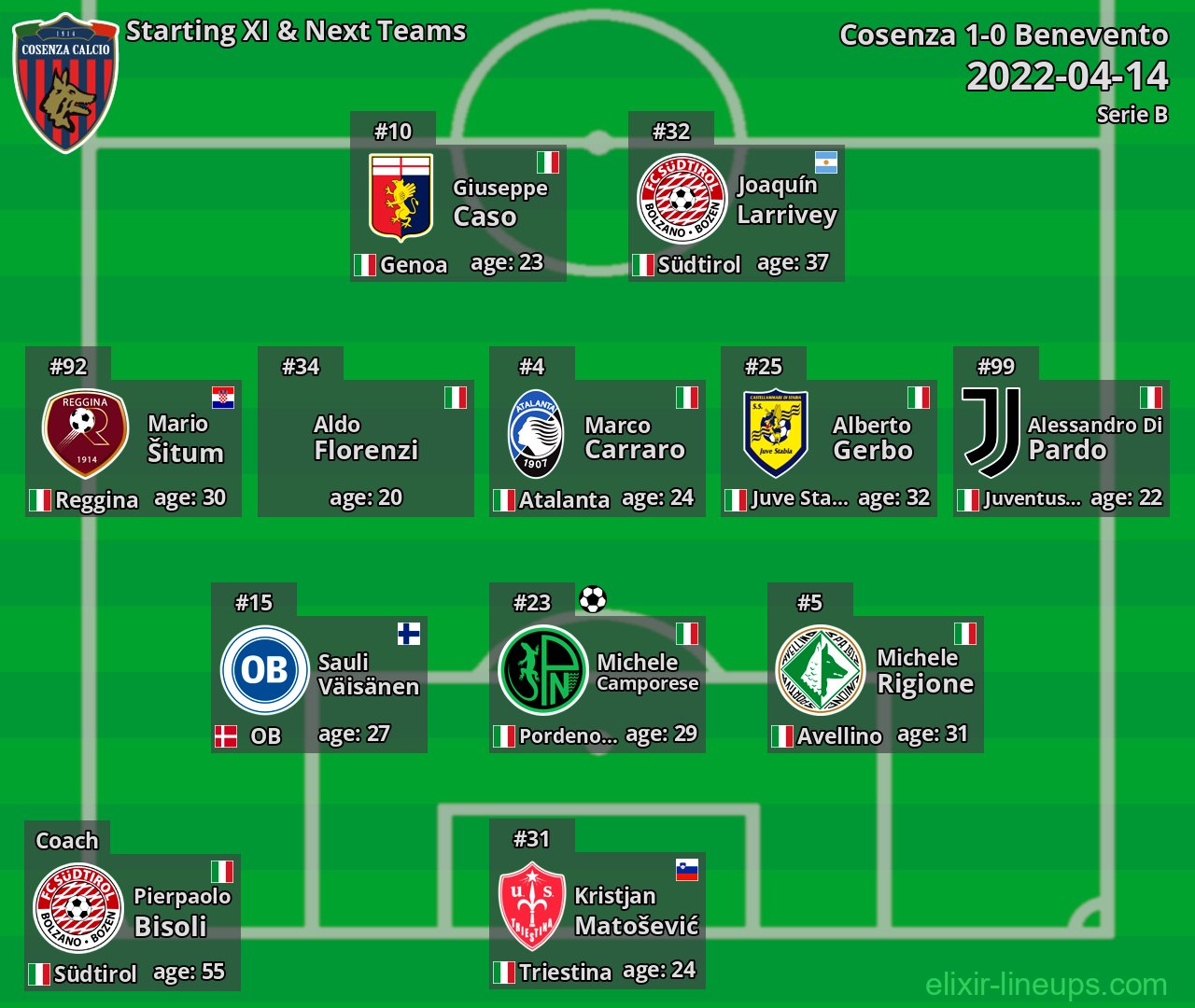 Cosenza Starting XI & Next Teams 2022-04-14