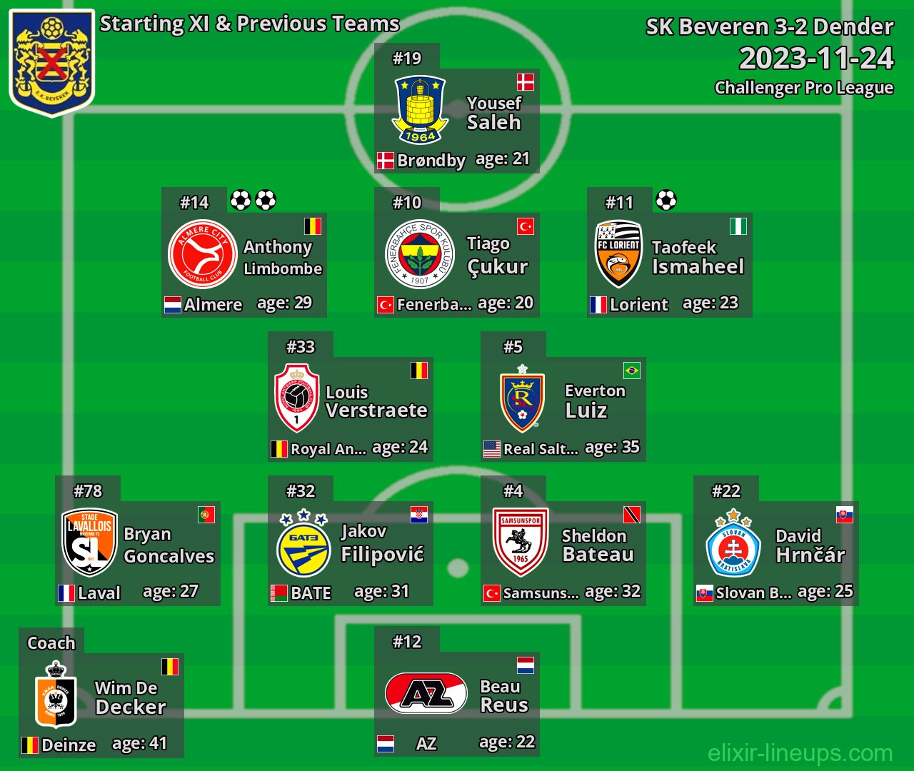 SK Beveren Starting XI & Previous Teams 2023-11-24