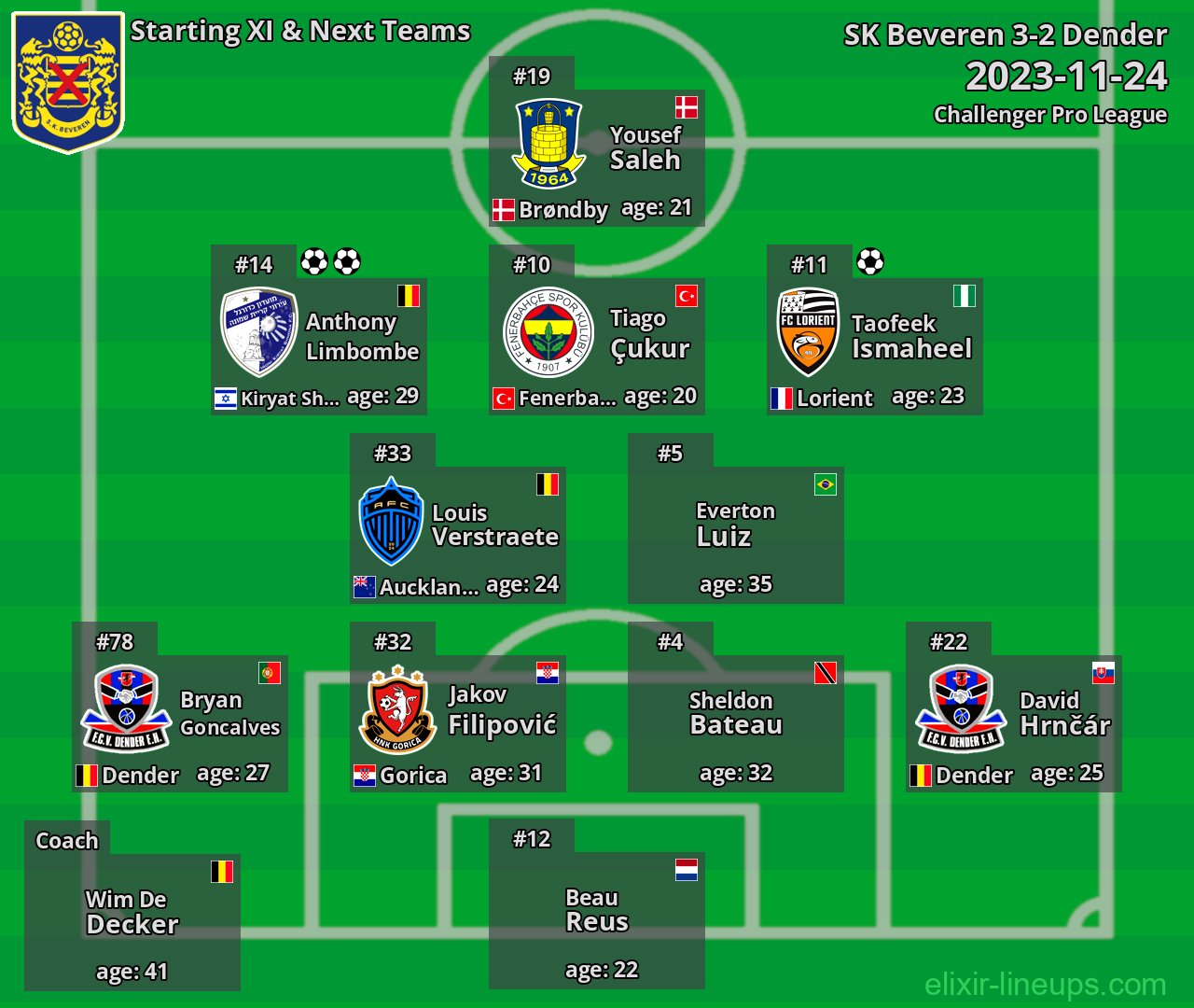 SK Beveren Starting XI & Next Teams 2023-11-24