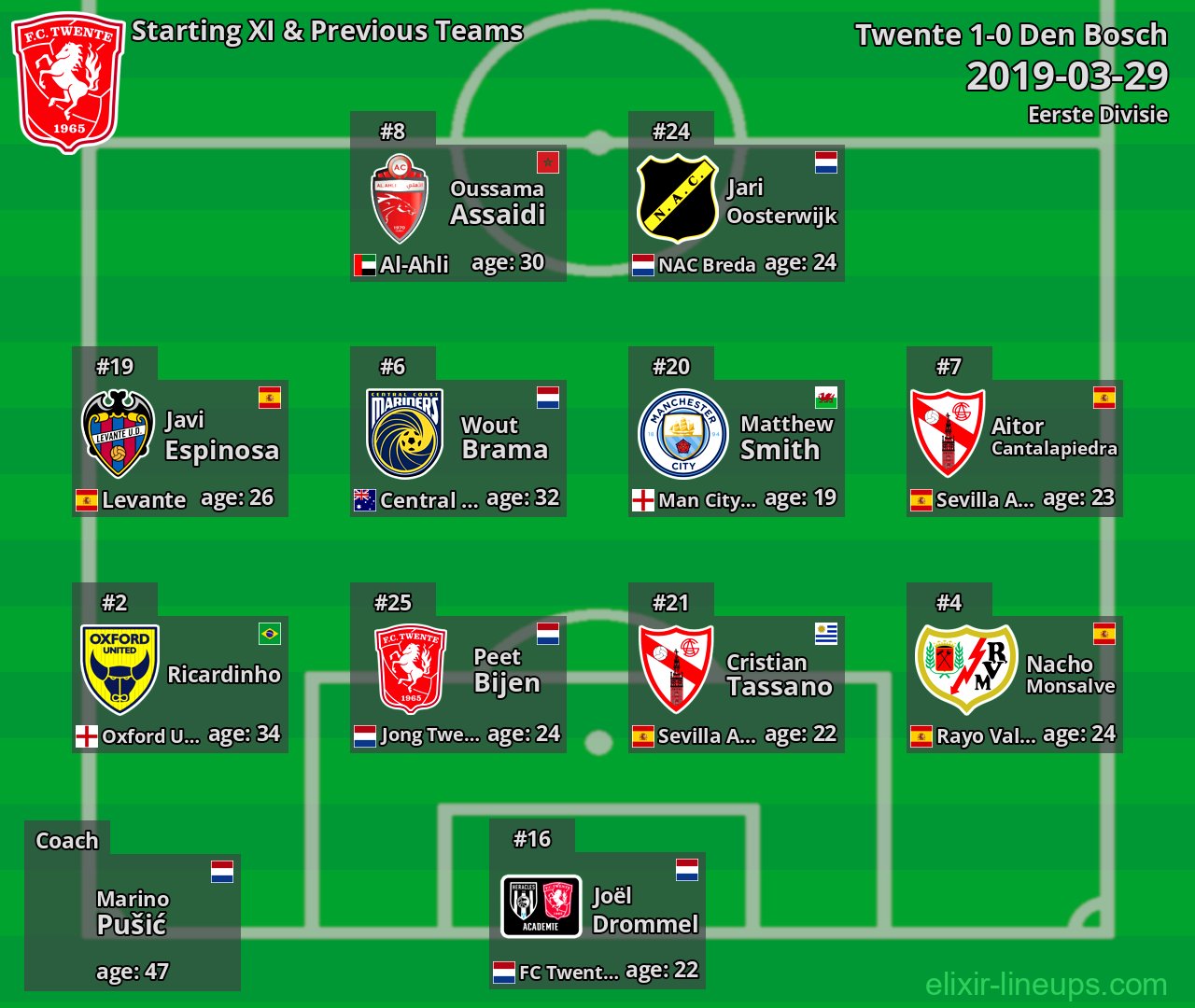 Twente Starting XI & Previous Teams 2019-03-29