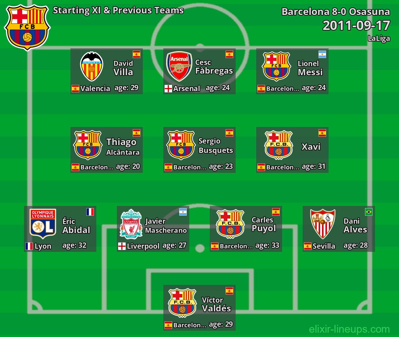Barcelona Starting XI & Previous Teams 2011-09-17