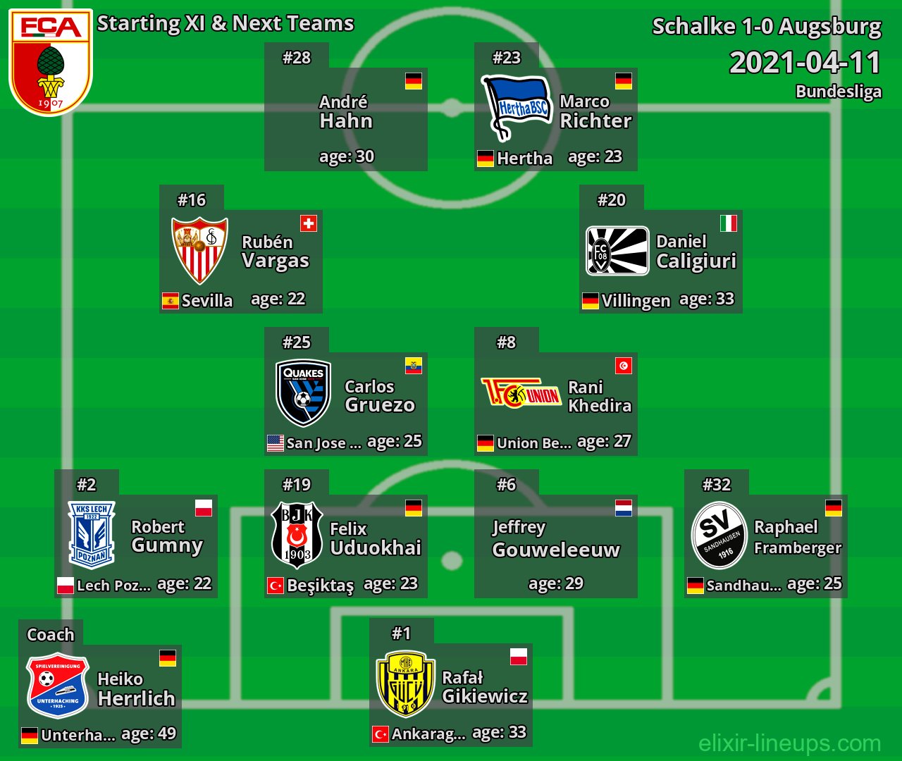 Augsburg Starting XI & Next Teams 2021-04-11