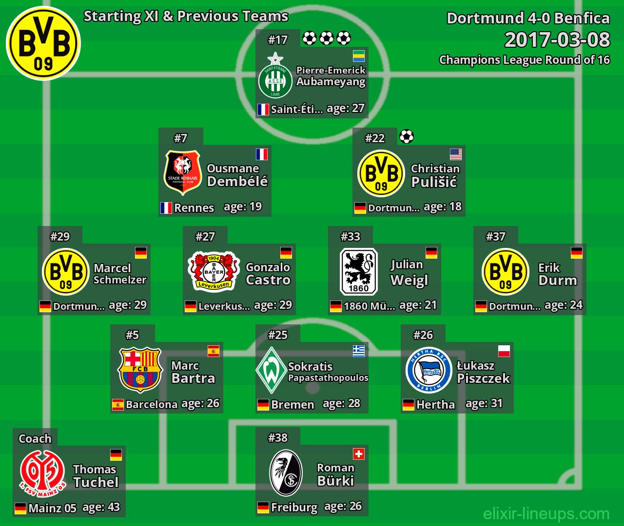 Dortmund Starting XI & Previous Teams 2017-03-08
