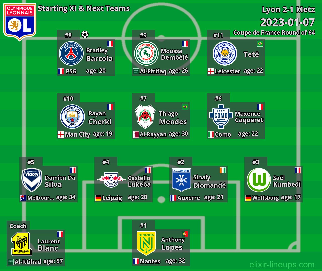 Lyon Starting XI & Next Teams 2023-01-07