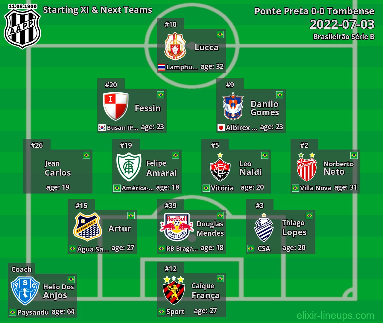 Ponte Preta Starting XI & Next Teams 2022-07-03
