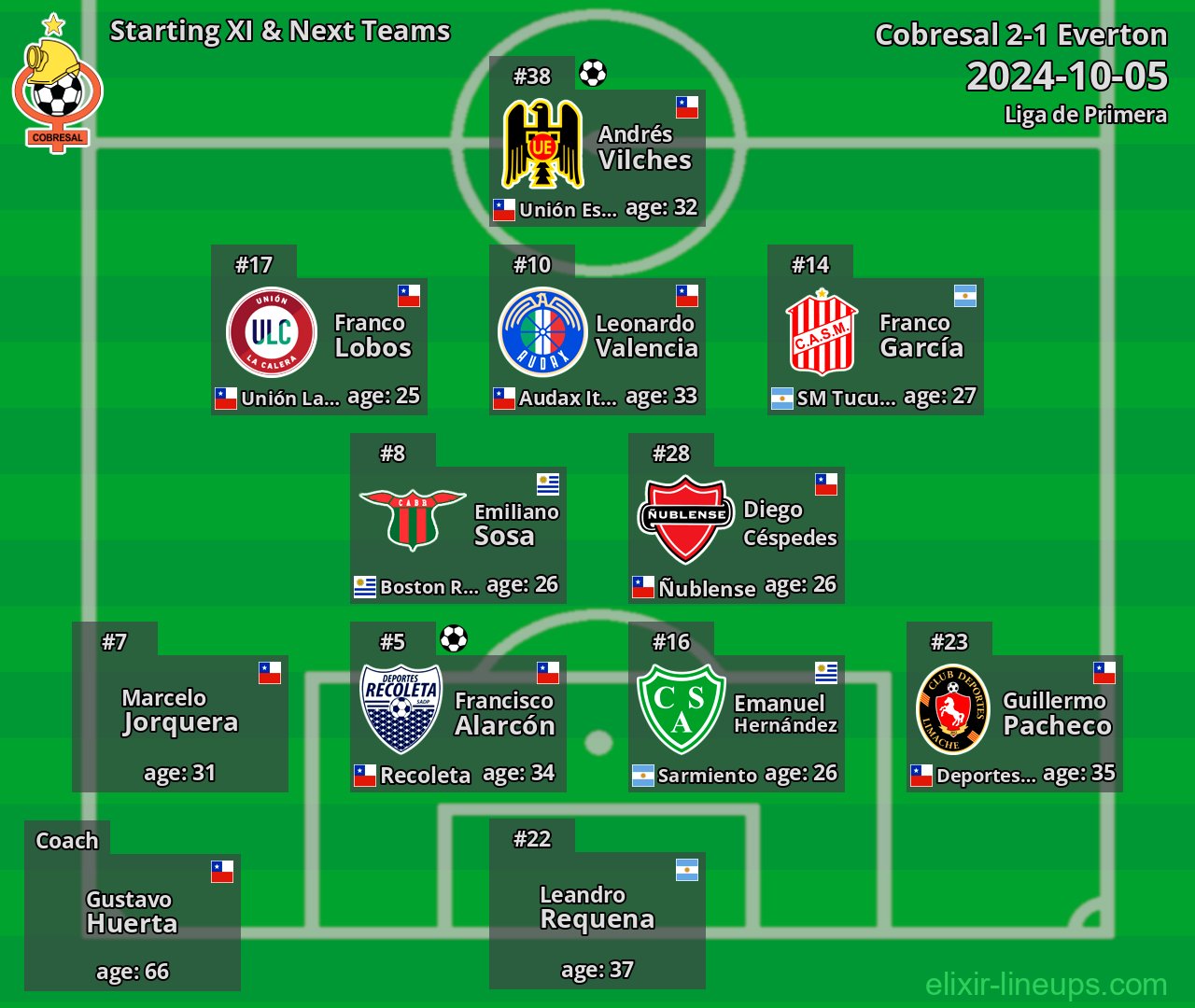 Cobresal Starting XI & Next Teams 2024-10-05