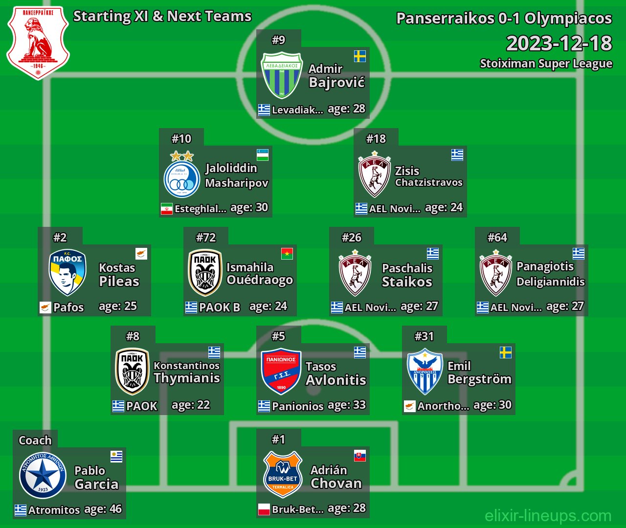 Panserraikos Starting XI & Next Teams 2023-12-18