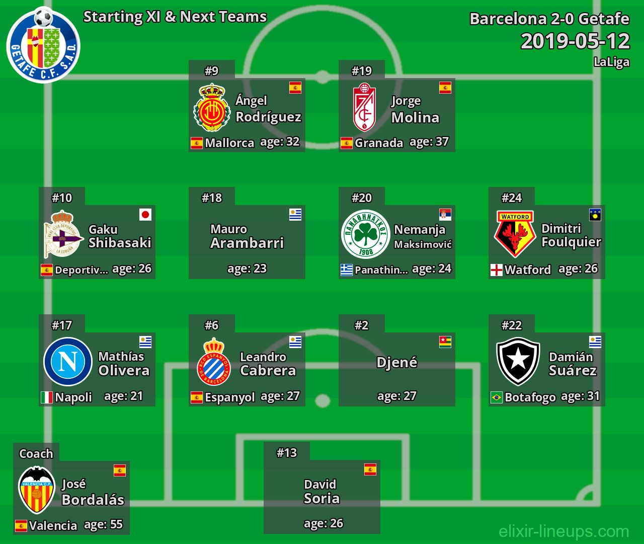 Getafe Starting XI & Next Teams 2019-05-12