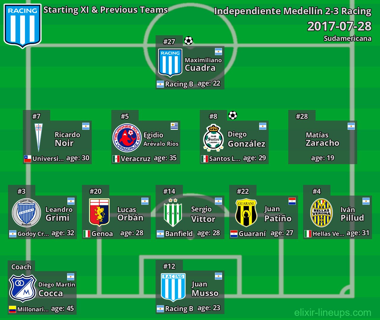 Racing Starting XI & Previous Teams 2017-07-28