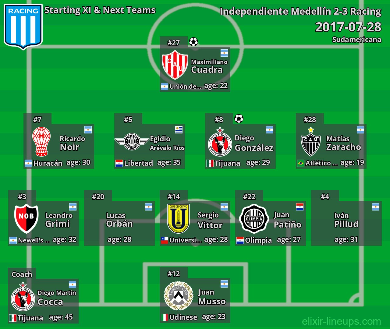 Racing Starting XI & Next Teams 2017-07-28