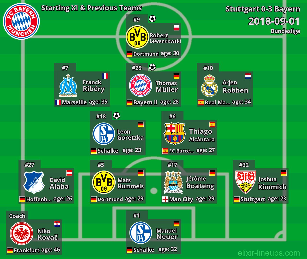 Bayern Starting XI & Previous Teams 2018-09-01