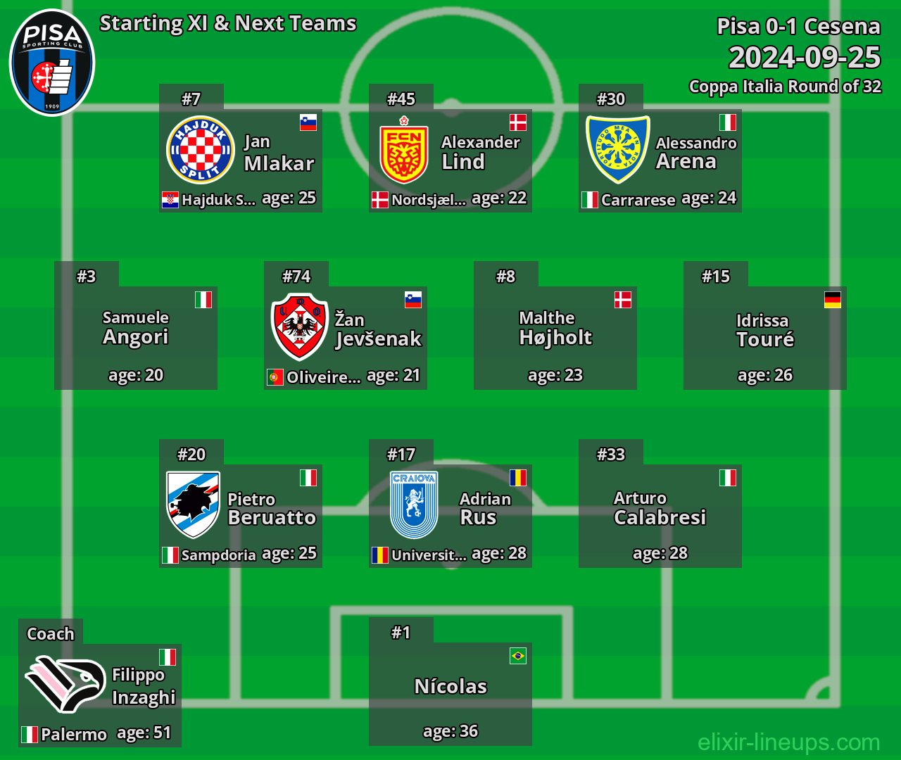 Pisa Starting XI & Next Teams 2024-09-25