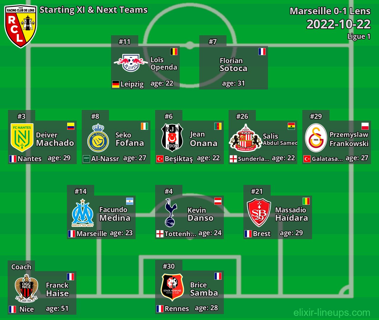 Lens Starting XI & Next Teams 2022-10-22