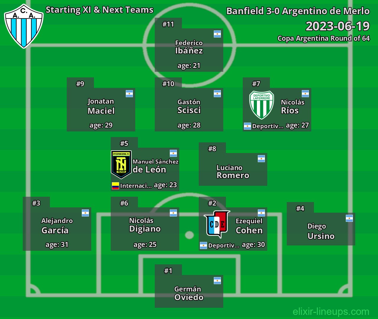 Argentino de Merlo Starting XI & Next Teams 2023-06-19
