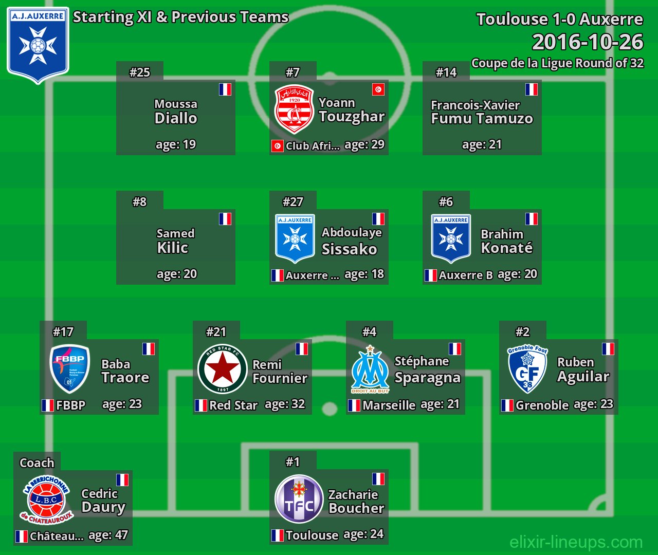 Auxerre Starting XI & Previous Teams 2016-10-26