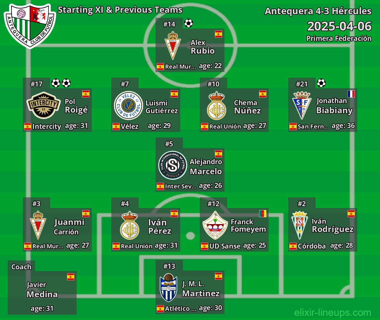 Antequera Starting XI & Previous Teams 2025-04-06
