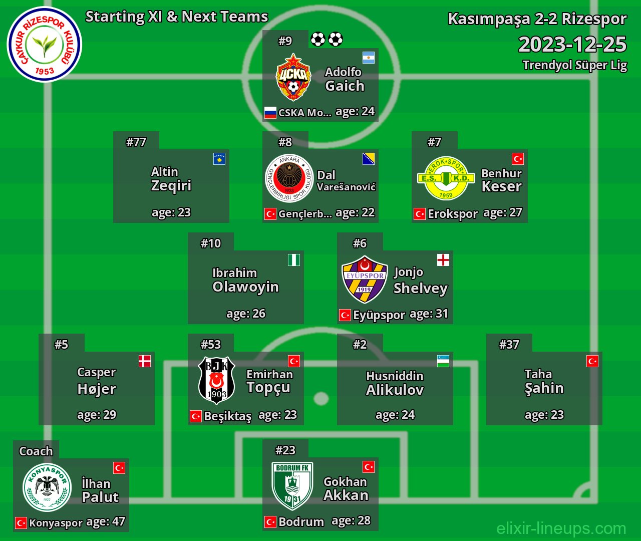 Rizespor Starting XI & Next Teams 2023-12-25