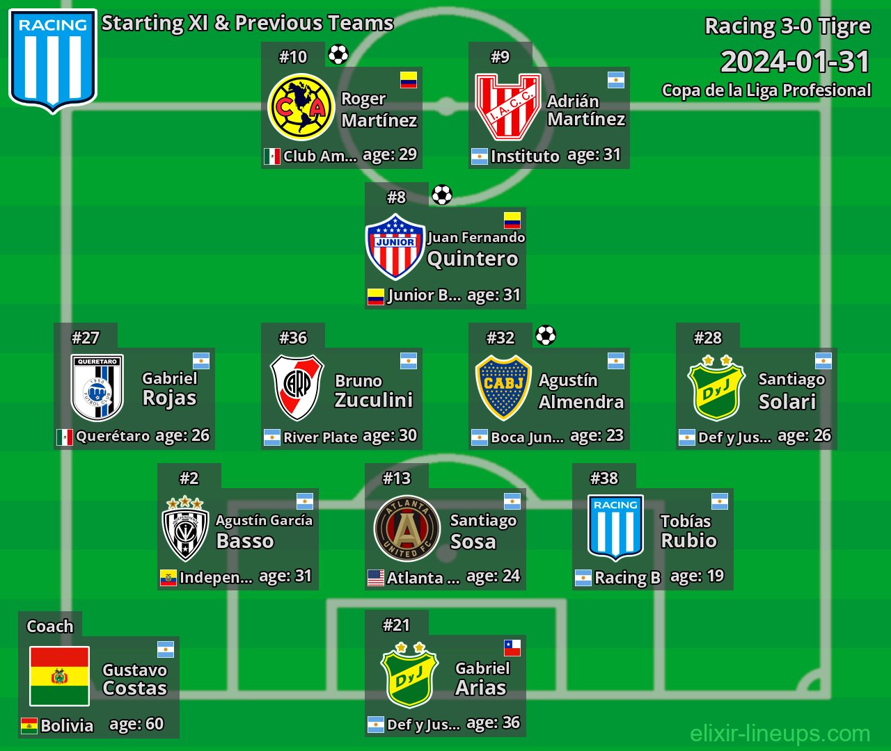 Racing Starting XI & Previous Teams 2024-01-31
