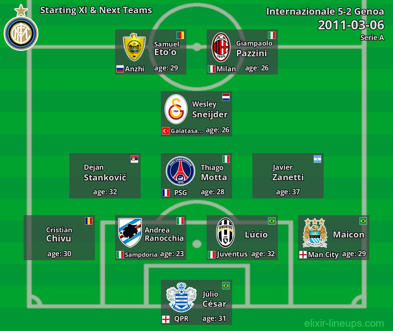 Internazionale Starting XI & Next Teams 2011-03-06