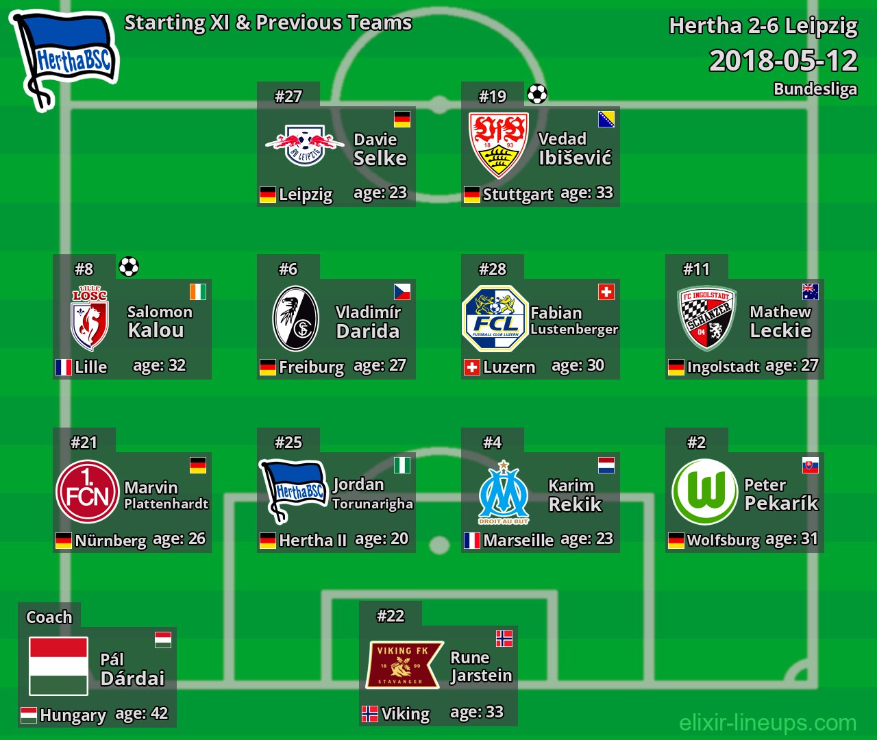 Hertha Starting XI & Previous Teams 2018-05-12