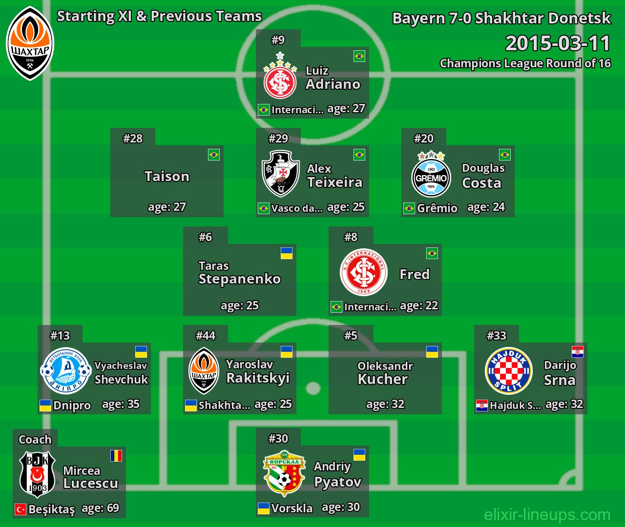 Shakhtar Donetsk Starting XI & Previous Teams 2015-03-11