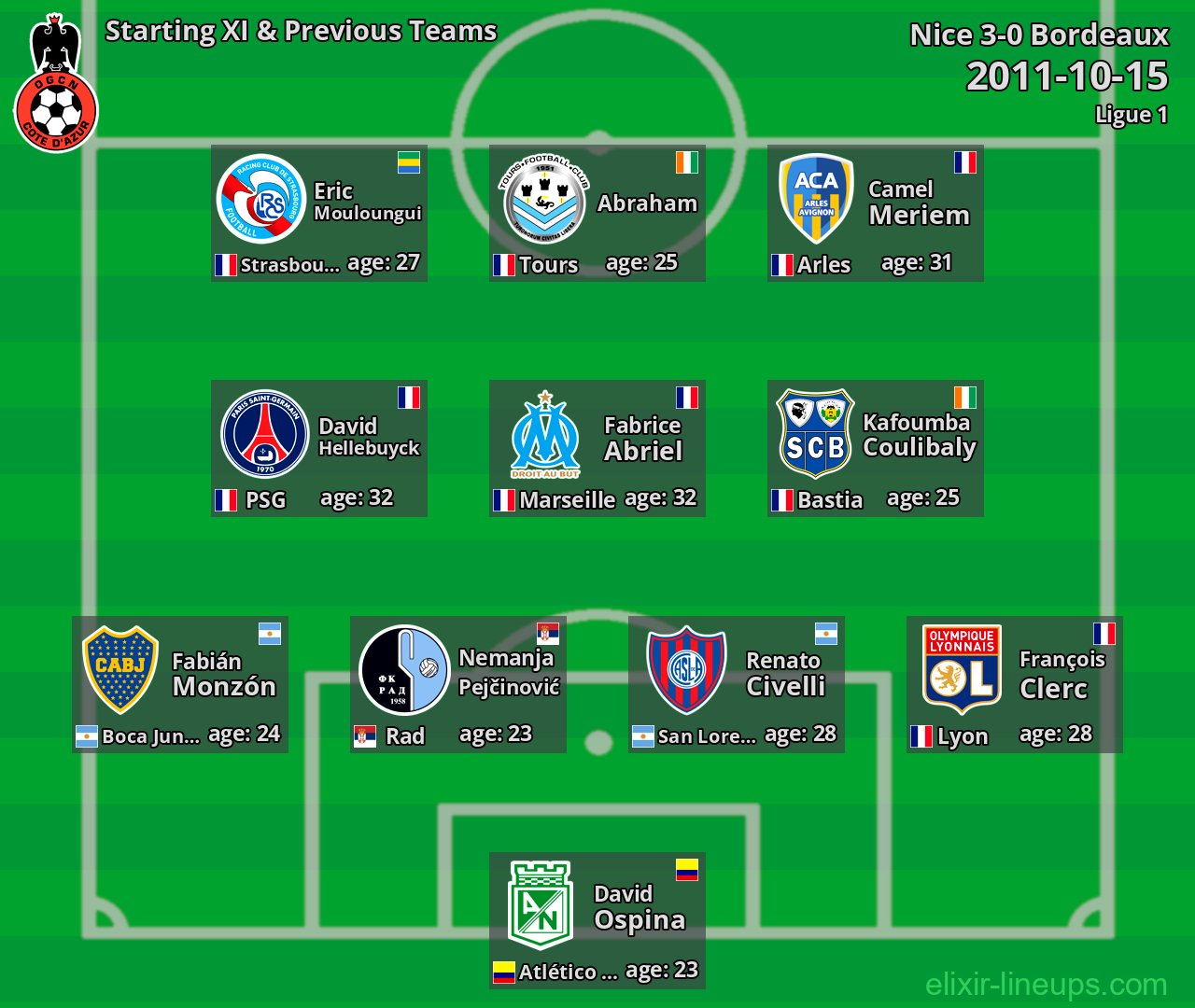 Nice Starting XI & Previous Teams 2011-10-15