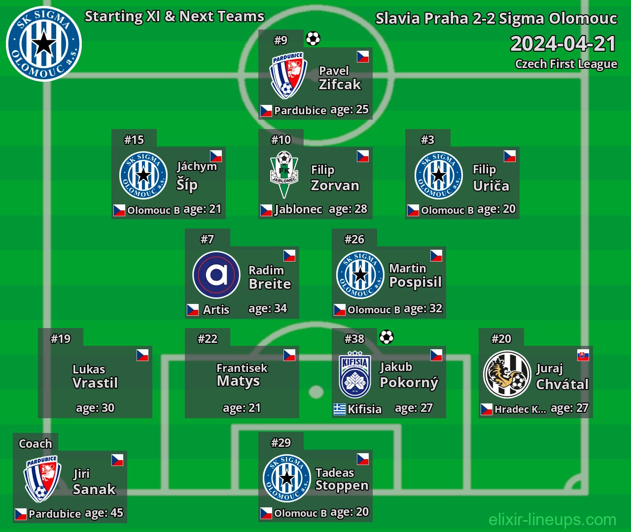 Sigma Olomouc Starting XI & Next Teams 2024-04-21