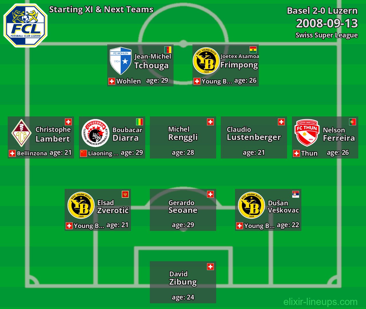Luzern Starting XI & Next Teams 2008-09-13