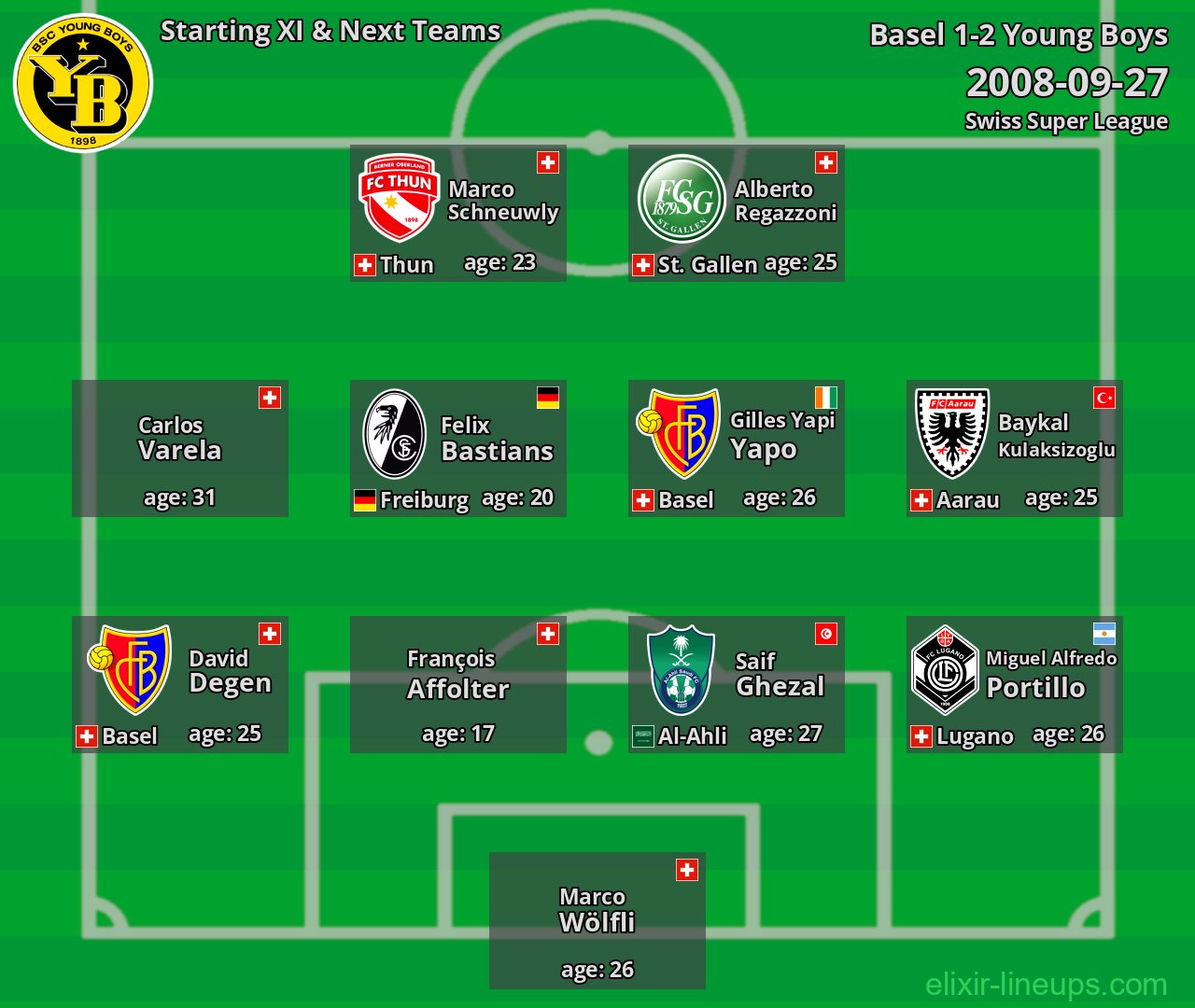 Young Boys Starting XI & Next Teams 2008-09-27