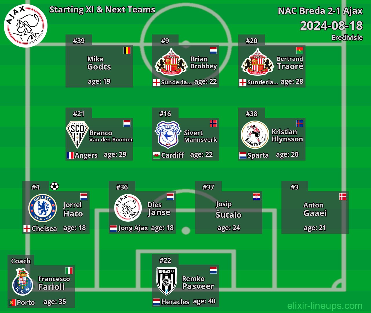 Ajax Starting XI & Next Teams 2024-08-18