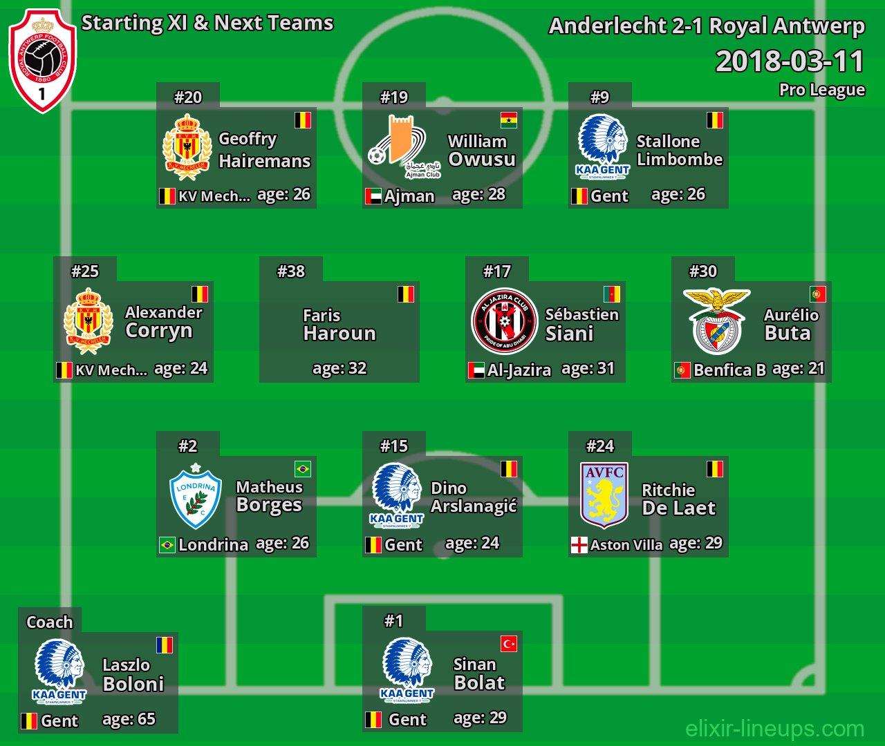Royal Antwerp Starting XI & Next Teams 2018-03-11