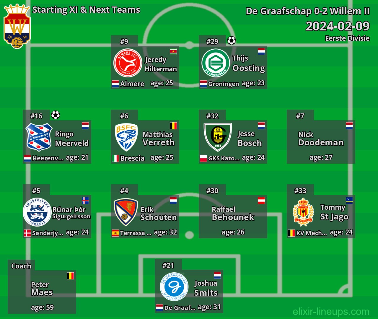 Willem II Starting XI & Next Teams 2024-02-09