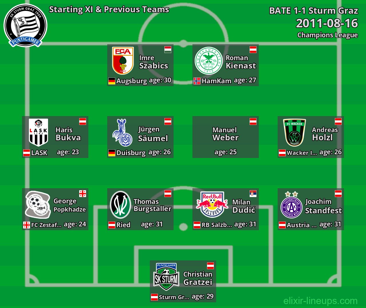 Sturm Graz Starting XI & Previous Teams 2011-08-16