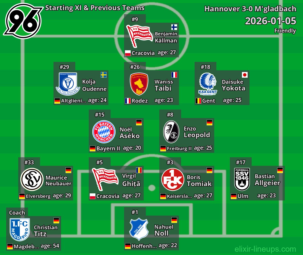 Hannover Starting XI & Previous Teams 2026-01-05