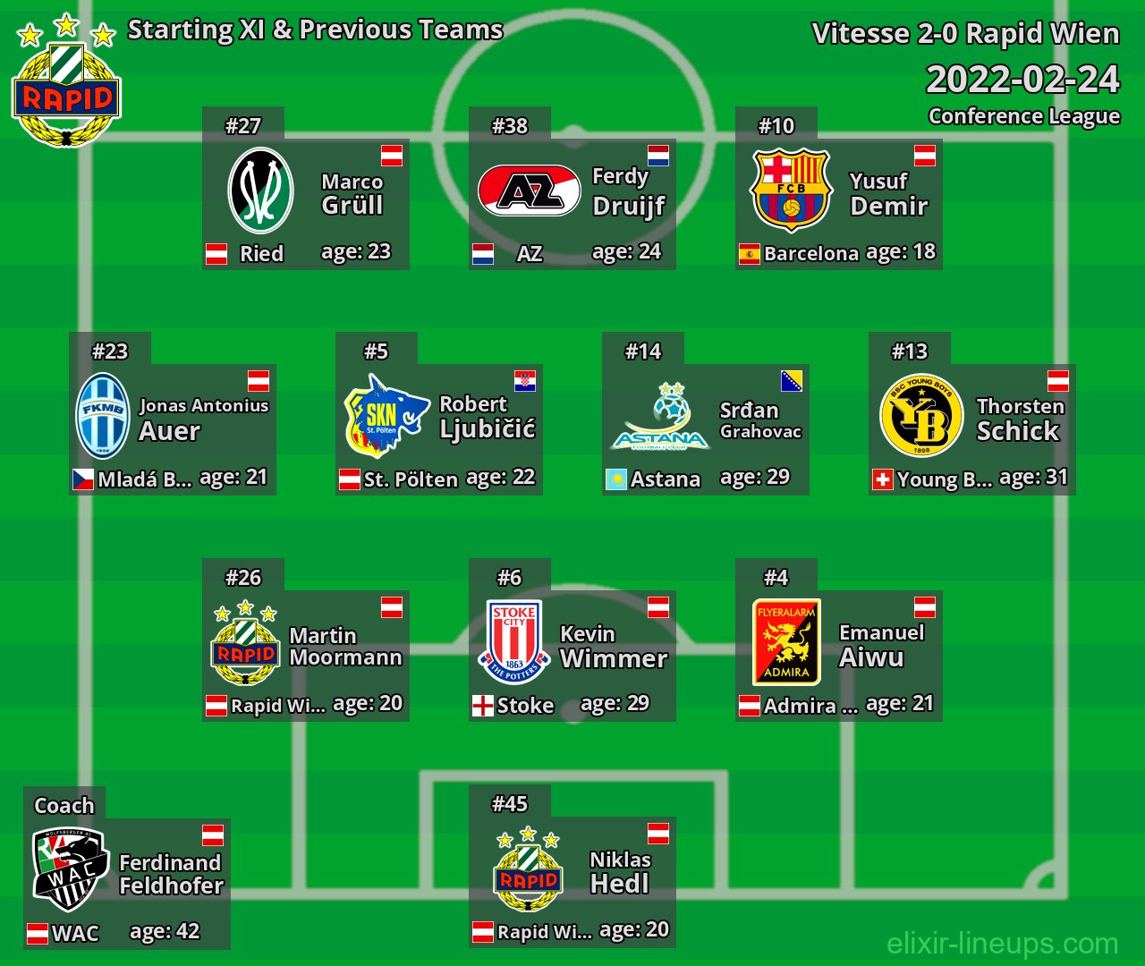 Rapid Wien Starting XI & Previous Teams 2022-02-24