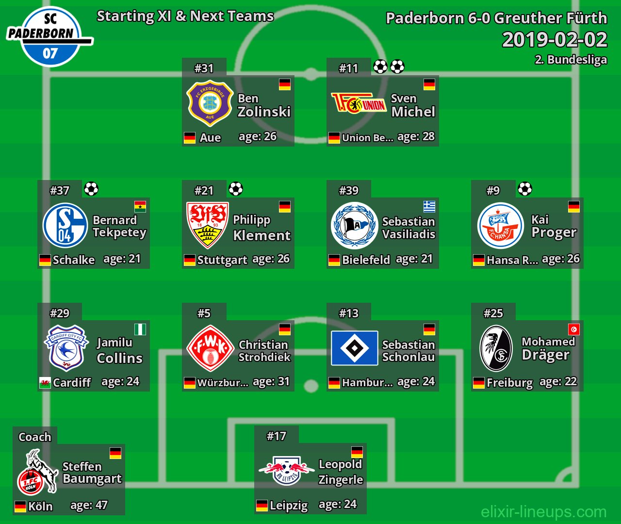 Paderborn Starting XI & Next Teams 2019-02-02