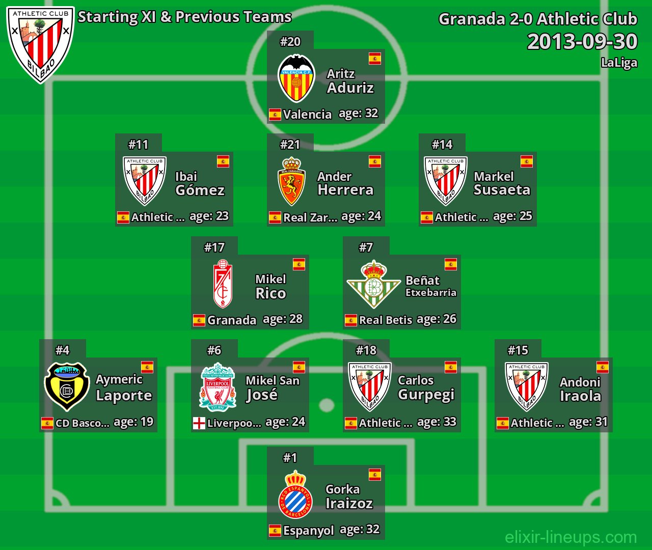 Athletic Club Starting XI & Previous Teams 2013-09-30