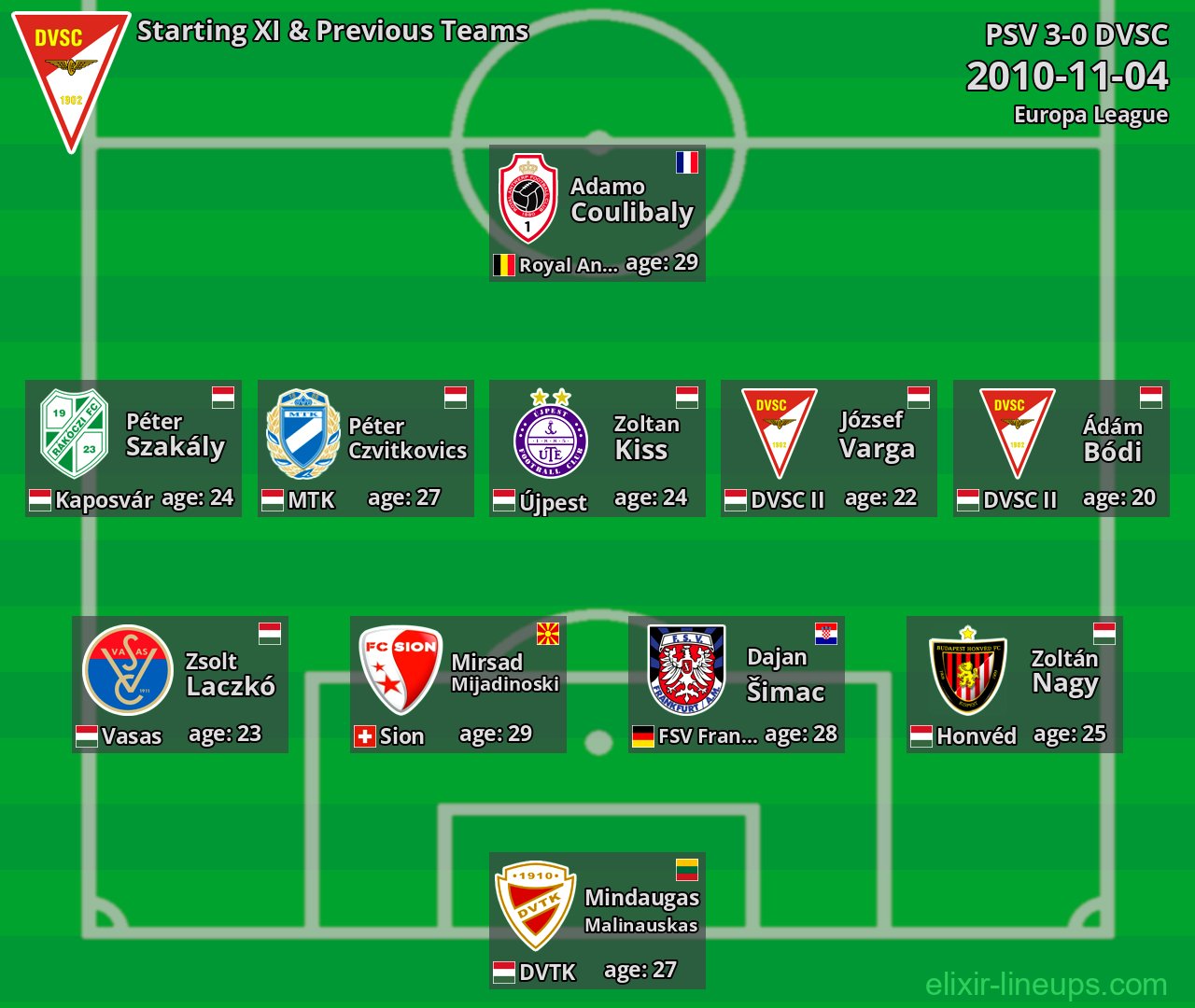 DVSC Starting XI & Previous Teams 2010-11-04