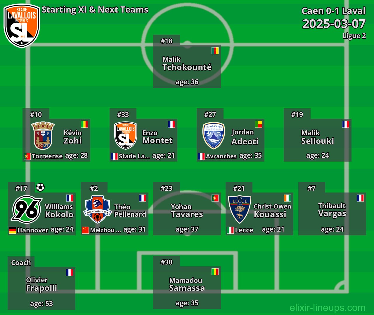 Laval Starting XI & Next Teams 2025-03-07