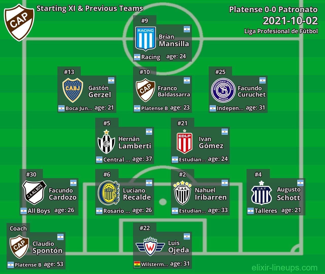 Platense Starting XI & Previous Teams 2021-10-02