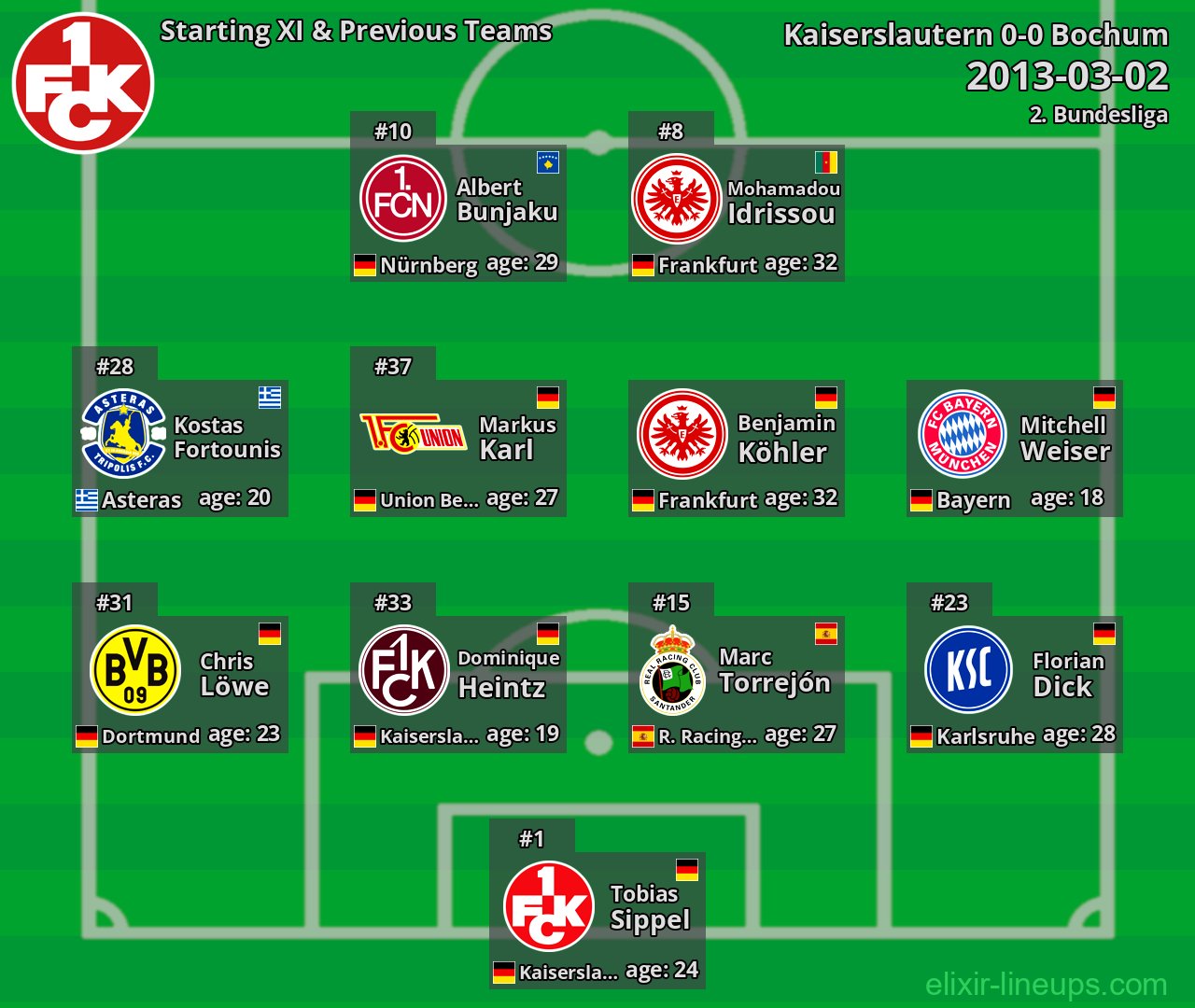 Kaiserslautern Starting XI & Previous Teams 2013-03-02