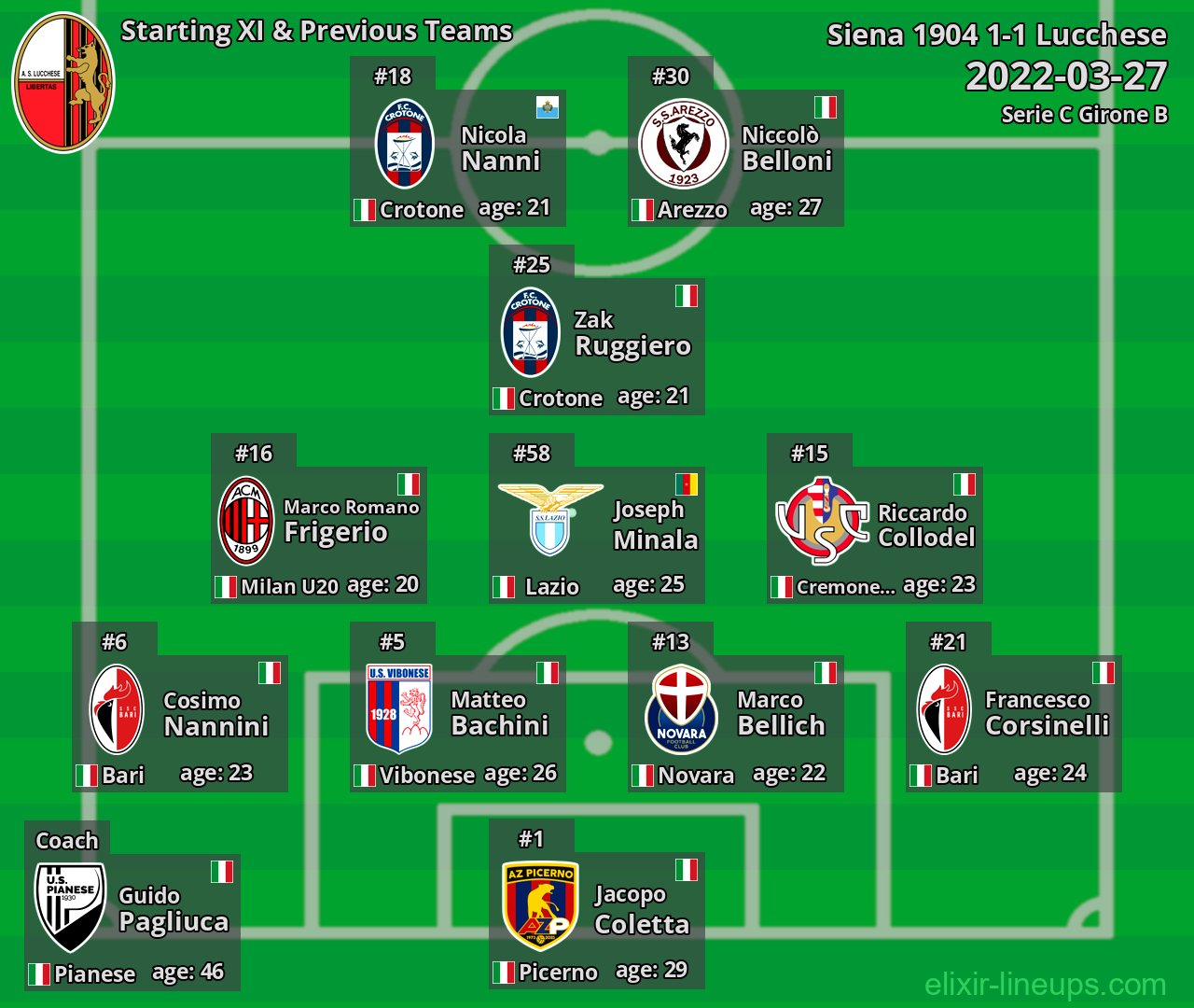 Lucchese Starting XI & Previous Teams 2022-03-27