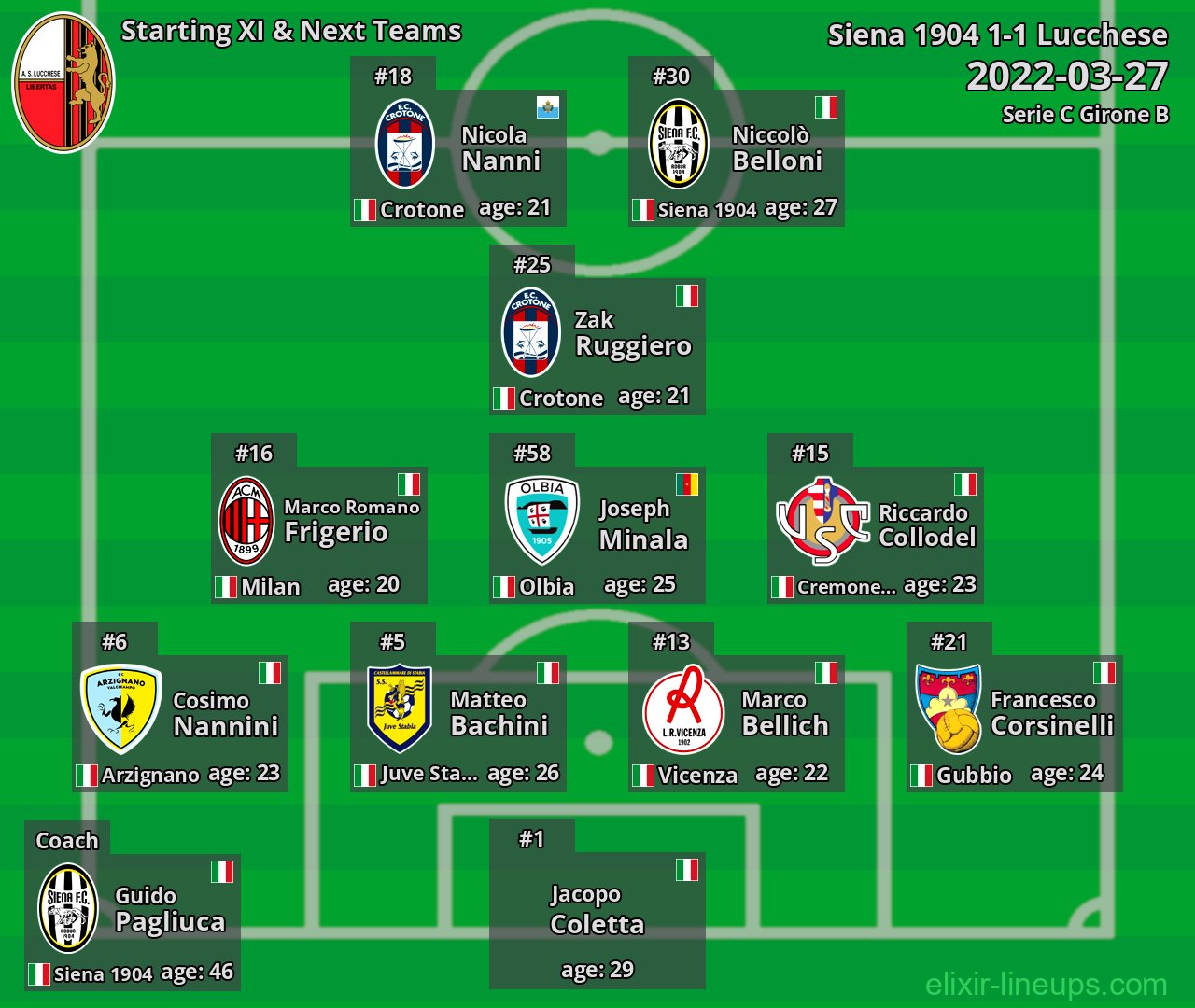 Lucchese Starting XI & Next Teams 2022-03-27
